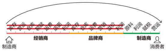 又一中产最爱的电商平台停运曾叫板淘宝！AG真人游戏地址烧光3000万美元！(图11)